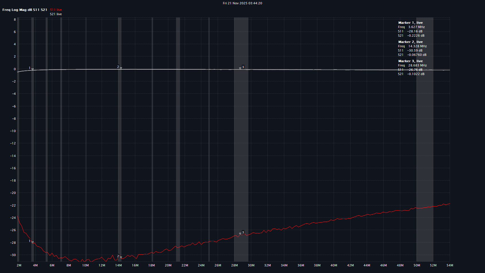 RayCoupler S11 and S21 measurement from 2 MHz to 54 MHz